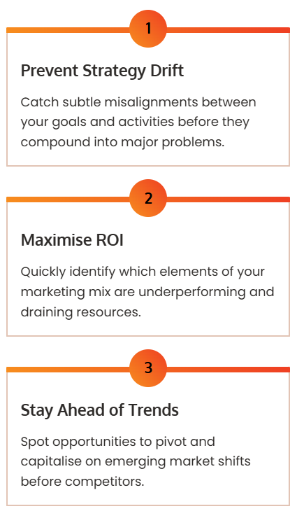 Screenshot 2025-08-19 174150 Chart that offers Step 1: Prevent Strategy Drift, Step 2: Maximise ROI, Step 3: Stay Ahead of Trends